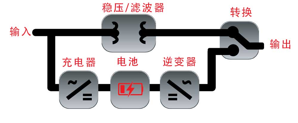 互動(dòng)式UPS電源.jpg